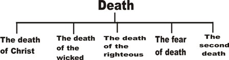 death