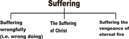 suffering